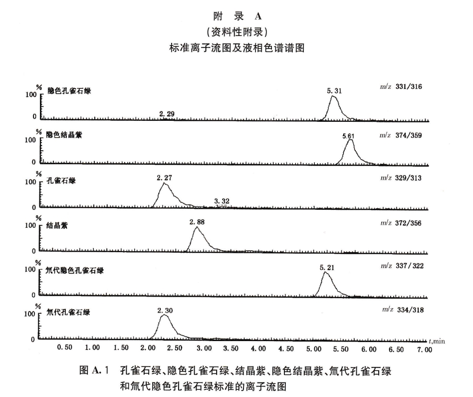 冰乙酸-鹽酸羥胺-甲苯磺酸-二氯甲烷-乙酸銨